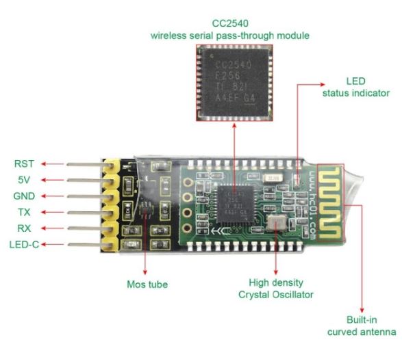 HC-08 Bluetooth Master Slave Module